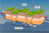 block mountain diagram